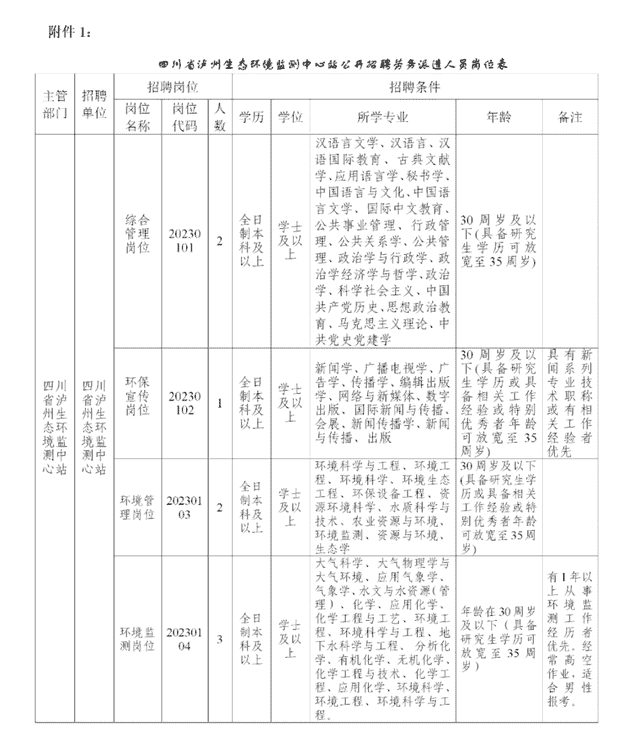 四川省泸州生态环境监测中心站招聘8名劳务派遣人员（附岗位表）