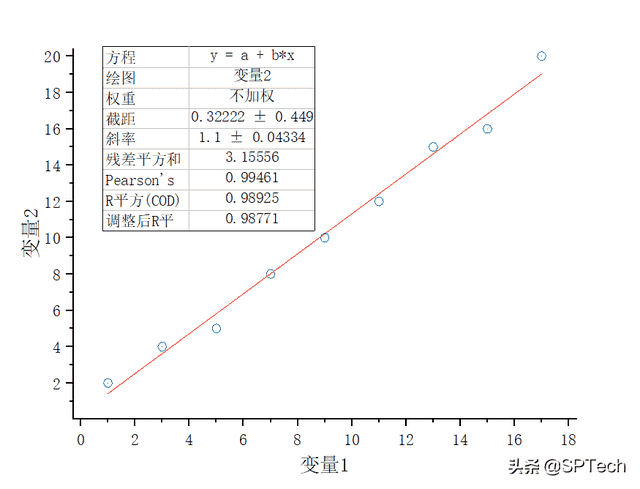 相关系数——Correlation coefficient