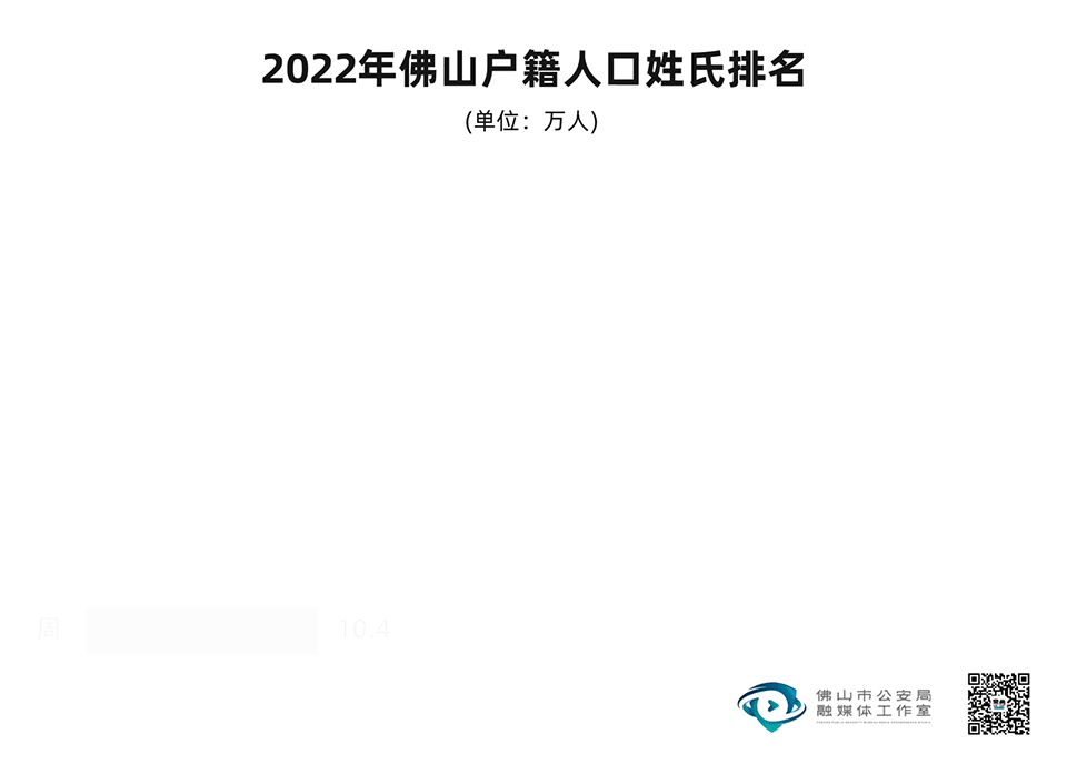 广东一地2022年新生儿爆款名字出炉，排名第一的竟然是