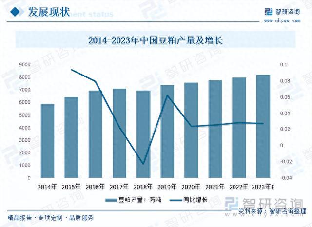 【智研咨询】2023年中国酵母源生物饲料行业市场研究报告