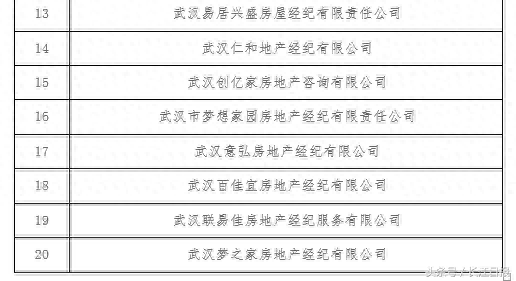 武汉首次发布房产中介20强名单，链家宏业、世纪宏图上榜