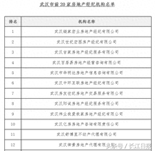 武汉首次发布房产中介20强名单，链家宏业、世纪宏图上榜
