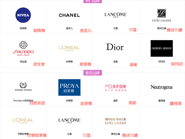 各种化妆品牌及标志