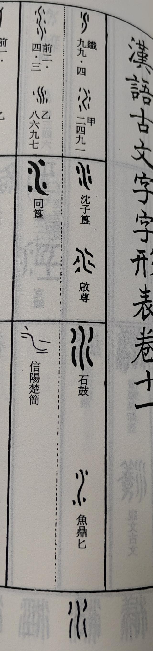 五行：“金木水火土”的甲骨文、金文、小篆等字体