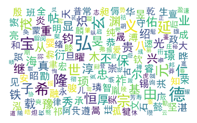 中国历代皇帝起名喜欢用什么字，这些字最受皇家青睐