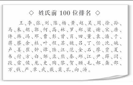 中国最难起名的三个姓氏，后人自嘲：因为姓氏都找不到对象！