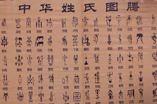 你有贵族血统吗？中国哪些姓氏尊贵，哪些姓氏低人一等？
