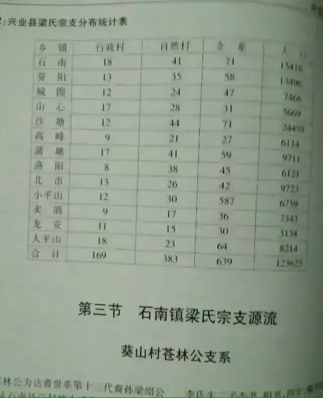 玉林市石南镇：庞村姓氏历史文化