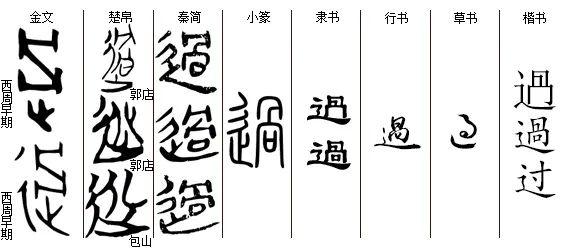 汉字历史——抽象篇（过）附古文