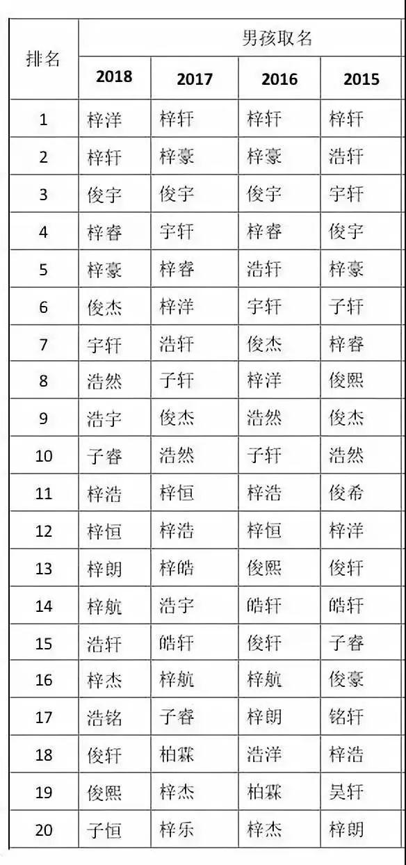 2018年新生儿姓名之最出炉 陕西人给娃起名爱用这些字