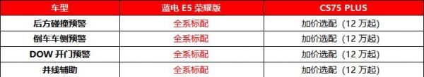 蓝电E5荣耀版与长安CS75 PLUS：10万级油电对决
