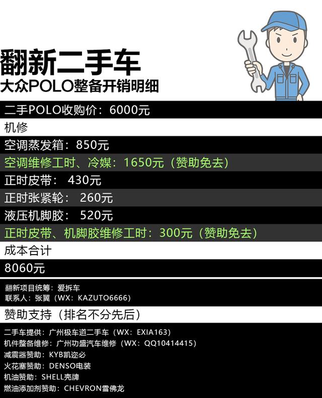 十多年没换的正时皮带长啥样?|老POLO翻新记