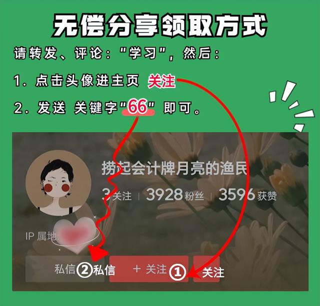 北京一33岁女会计,总结的汽车租赁企业真实账务处理,含财务制度