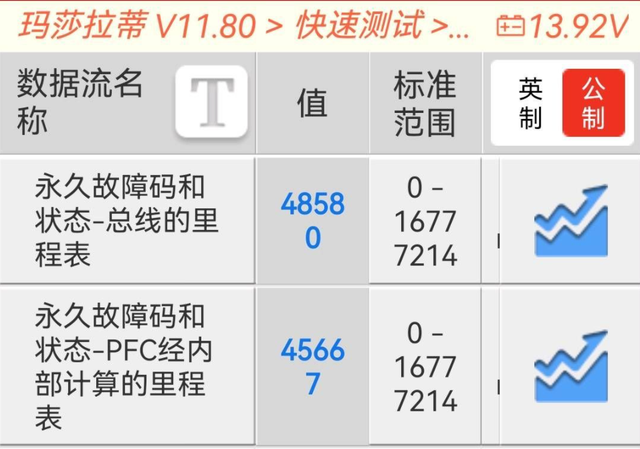 新车70多万,才开3年就贬值近一半!这辆玛莎拉蒂吉博力能买吗?