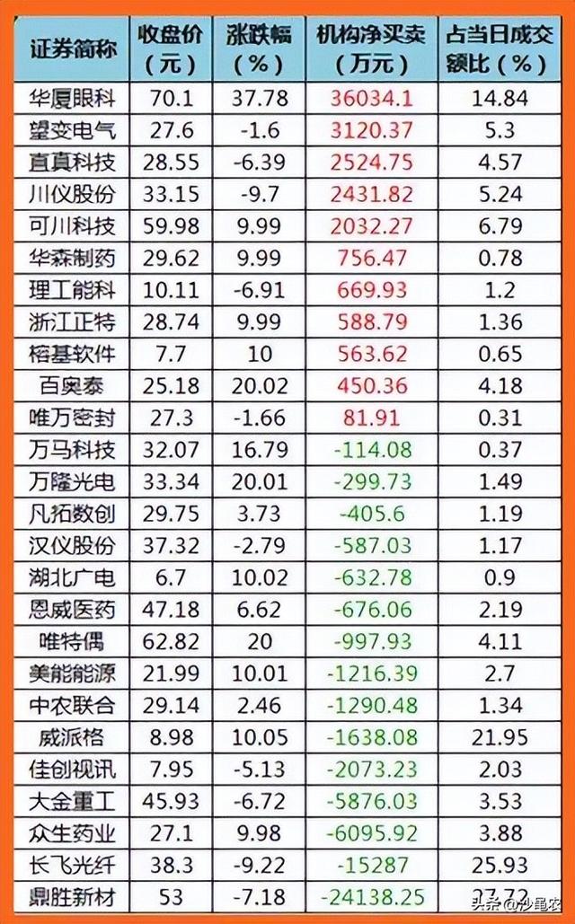 股市早8点丨惊喜!金叉美女买好了来A股的机票