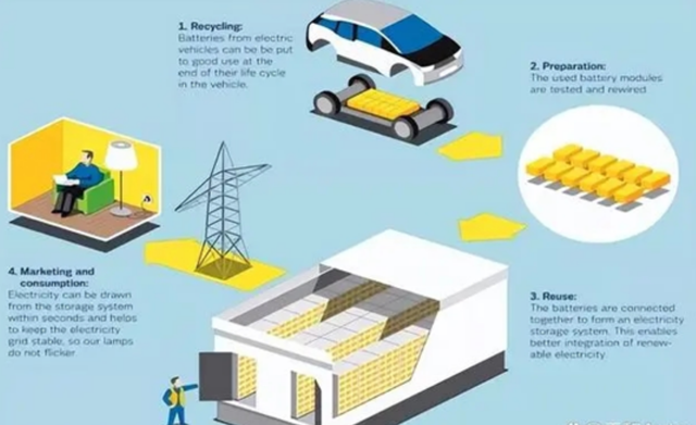 美国最害怕的不是歼20,也不是高超音速导弹,而是中国的电动汽车