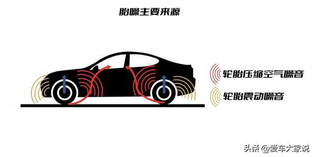 汽车知识科普(7):轮胎充氮气,是不是智商税?