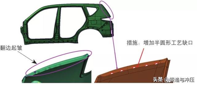 冲压同步工程在新车型开发中的应用