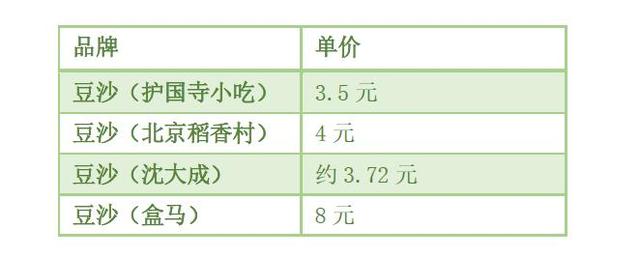 吃过这12款青团后,评价最高的是这个口味