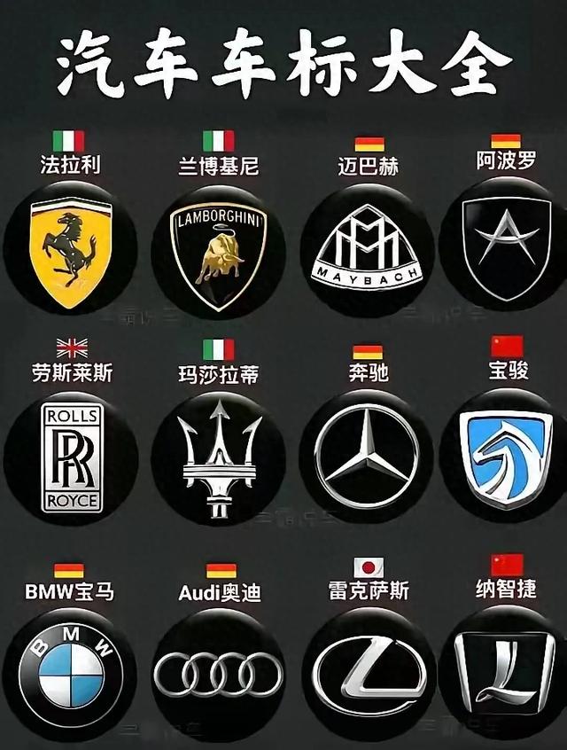 汽车车标大全,别在路上看到车标叫不出名字,傻傻分不清