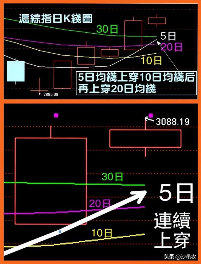 股市早8点丨惊喜!金叉美女买好了来A股的机票