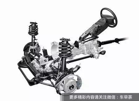 汽车助力转向都有哪些,你懂么?