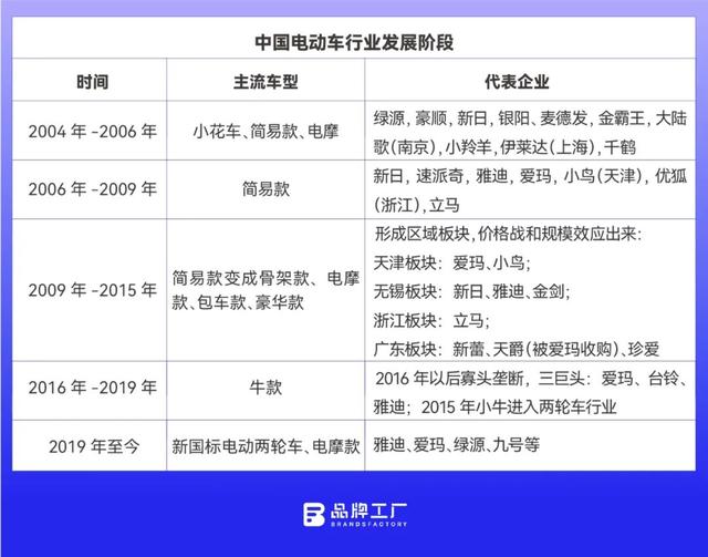 这群无锡人,靠卖两轮车配件,把工厂传承三代