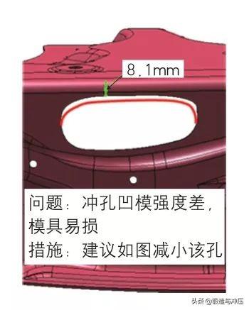 冲压同步工程在新车型开发中的应用
