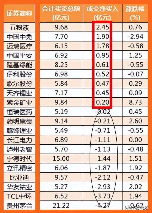 股市早8点丨惊喜!金叉美女买好了来A股的机票