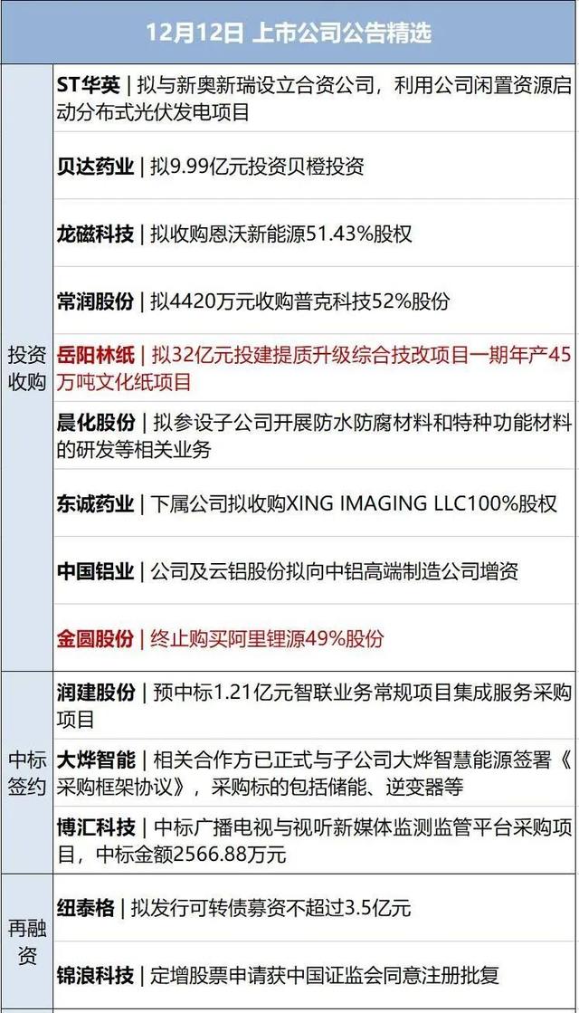 早财经|美国一架B-2隐形轰炸机受损;“通信行程卡”13日下线;中国台球协会:停止梁文博等6名球员比赛资格