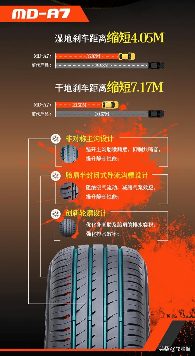 家用车换胎新趋势:玛吉斯MS360、朝阳1号、正新MDA7,省钱又靠谱