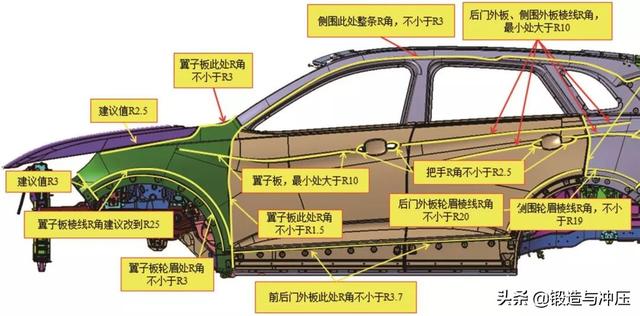 冲压同步工程在新车型开发中的应用