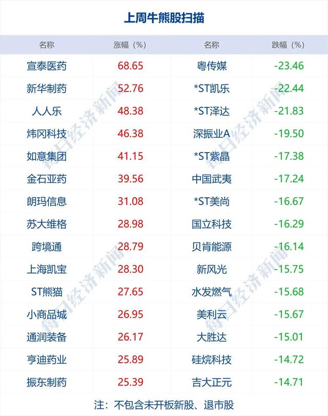 早财经|美国一架B-2隐形轰炸机受损;“通信行程卡”13日下线;中国台球协会:停止梁文博等6名球员比赛资格