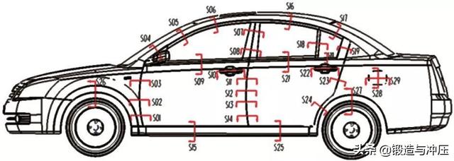 冲压同步工程在新车型开发中的应用