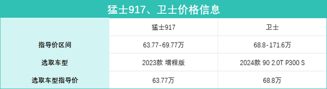 国产VS进口!猛士917对比路虎卫士,高端越野车到底该怎么选?