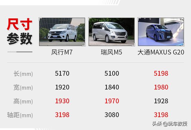 换装1.8T,配备航空级座椅!东风风行M7还挺舒服的