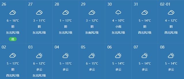 假期“余额”已不足,这份“返温”出行攻略请收好!