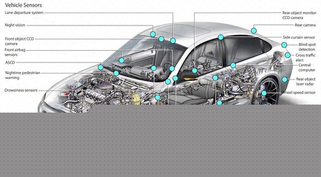 汽车传感器国产化率分析(2023年数据更新)