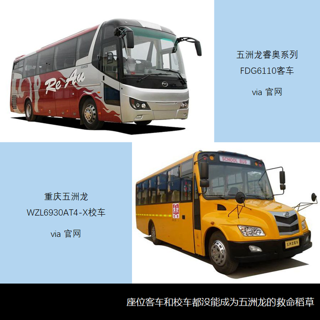 中大画下句点,五洲龙离场,2021年第2批特别公示的客车企业简析