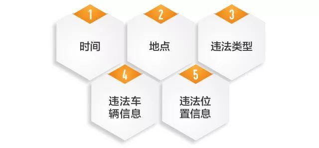 又来!苏H、鲁A、沪C……扬长而去?有的是办法治你!