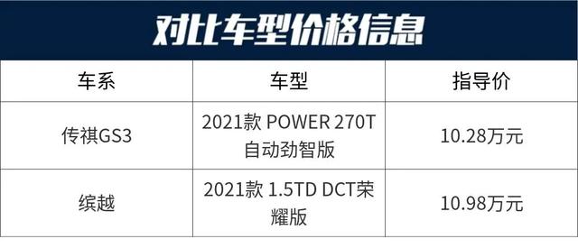 传祺GS3:中国品牌小型SUV销量冠军!排气帅爆!起售才7万多