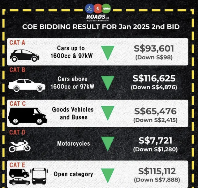 2024年比亚迪超越丰田,成为新加坡年销量最高的汽车品牌!