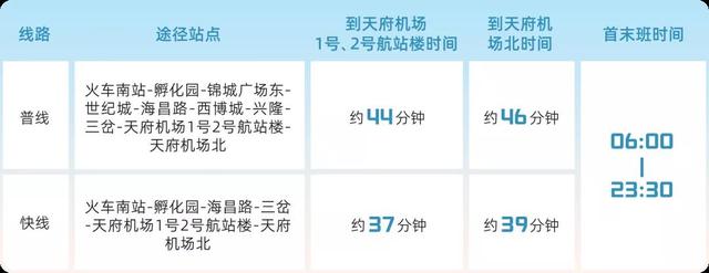 37分钟飙拢!6月27日,18号线直通新机场!赶飞机最全攻略收好