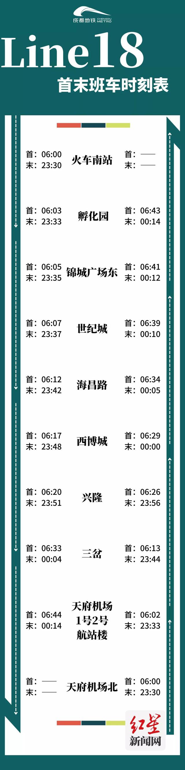 37分钟飙拢!6月27日,18号线直通新机场!赶飞机最全攻略收好