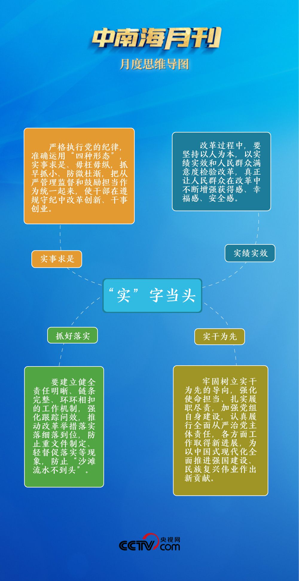 天天学习丨中南海月刊(2025.01)
