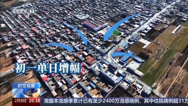 刷新中国影史!春节档票房和观影人次双破纪录