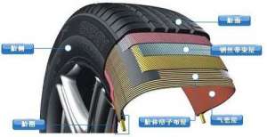 汽车轮胎挂了一个口子(车轮子侧面划了道口子还能补吗？什么情况下需要及时换胎呢？)