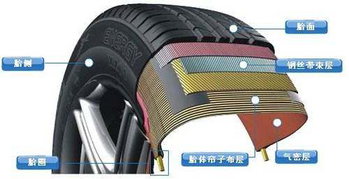 车轮子侧面划了道口子还能补吗?什么情况下需要及时换胎呢?