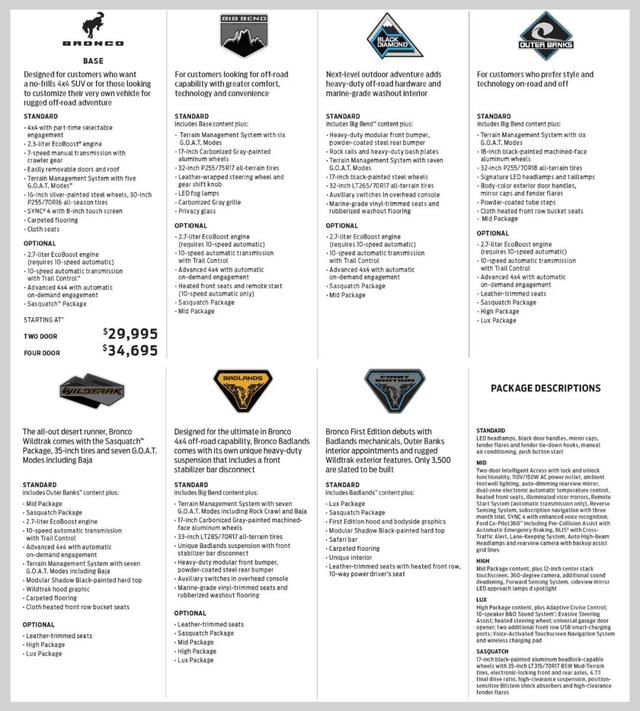 马头向下的Bronco才算福特最烈的“野马”,时隔25年出新车