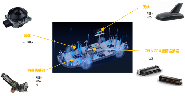 新能源车的三电系统,用到哪些特种工程塑料?一文看懂!